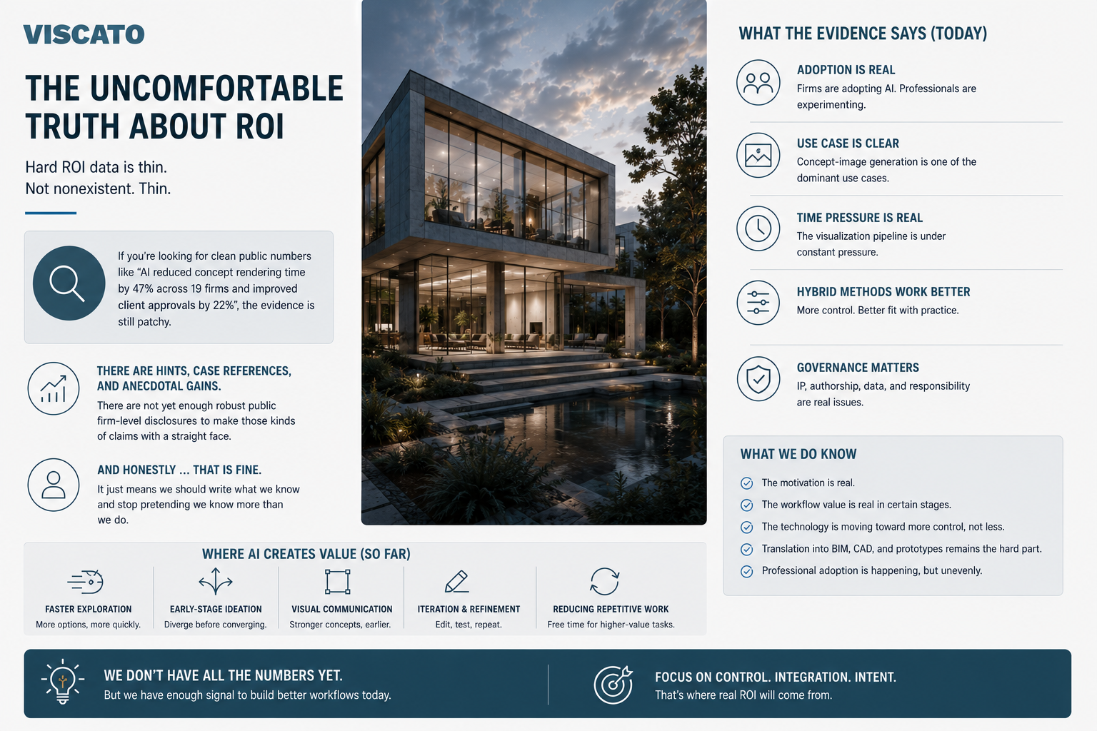The uncomfortable truth about ROI